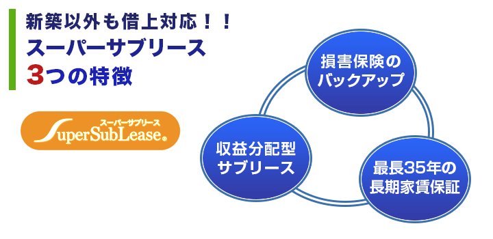 スーパーサブリース 3つの特徴