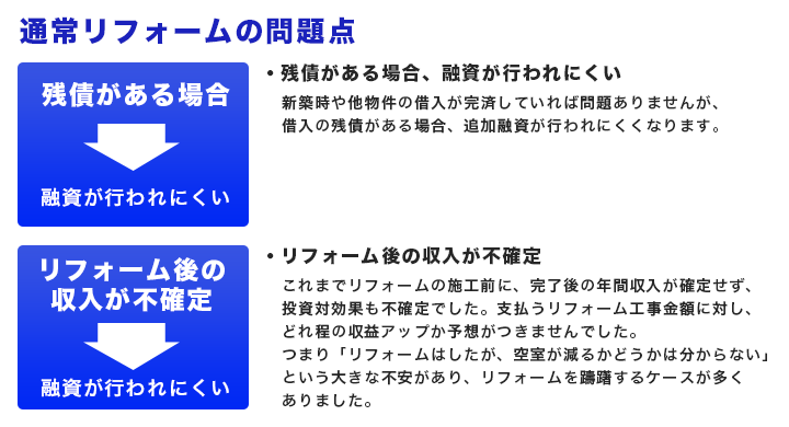 通常リフォームの問題点